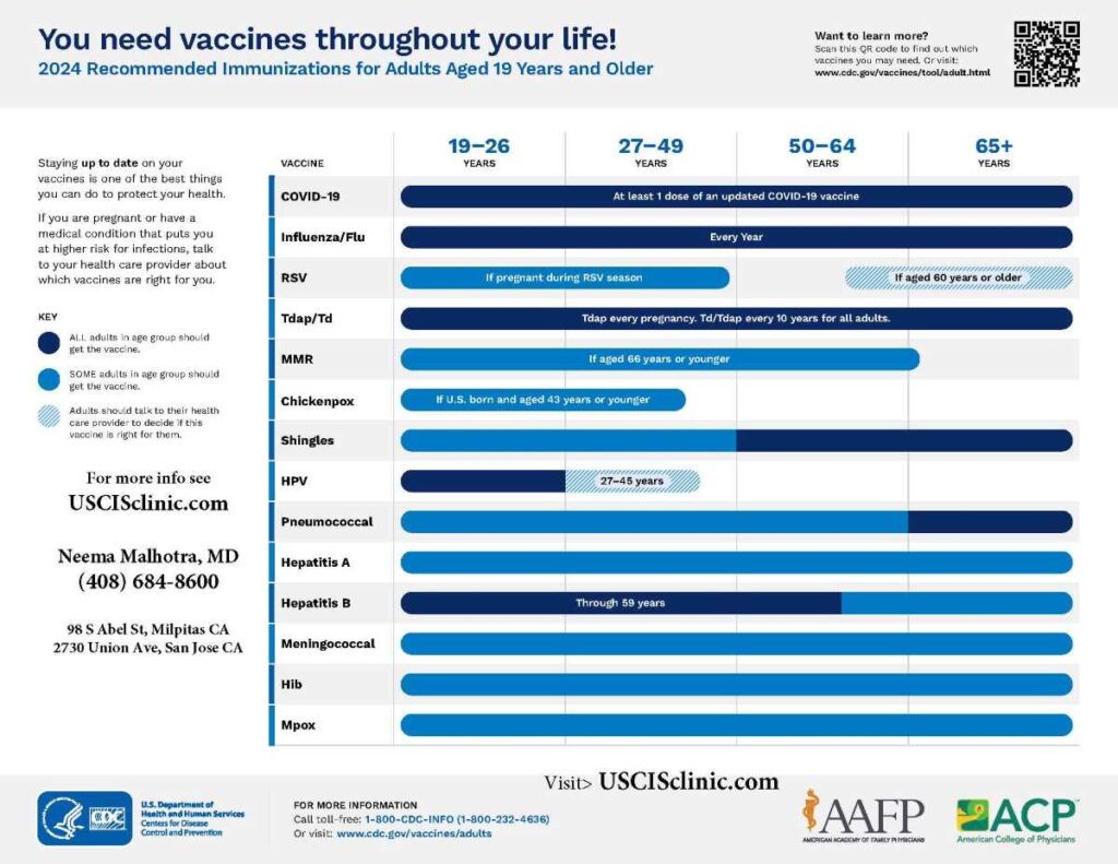 uscis clinic adults-vaccination-schedule-easy 2 pages_Page_1 r